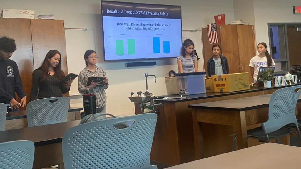 Students present results from the youth impact assessment they conducted.